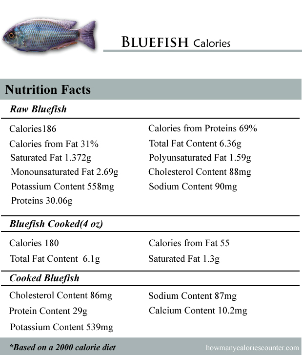 Bluefish Calories