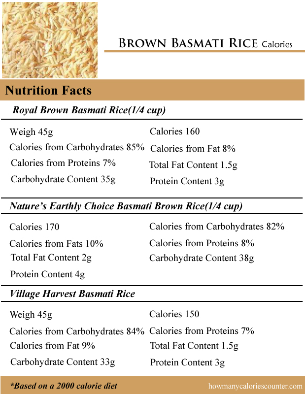 Brown Basmat Rice Calories