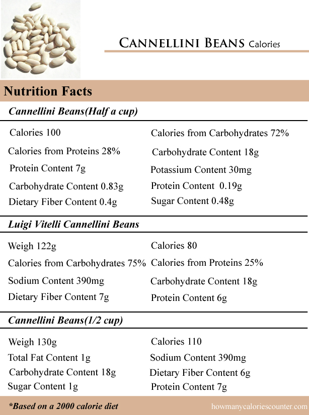 Cannellin Beans Calories