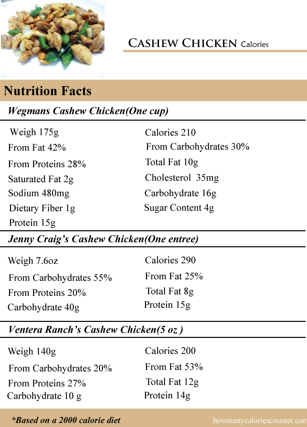 Cashew Chicken Calories