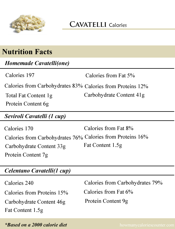 Cavatelli Calories