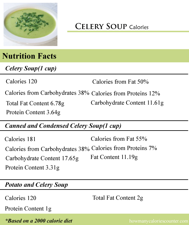 Celery Soup Calories