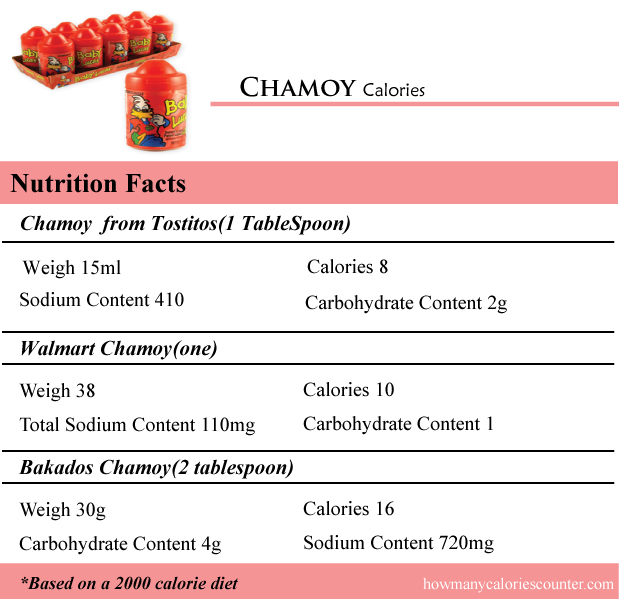 Chamoy Calories