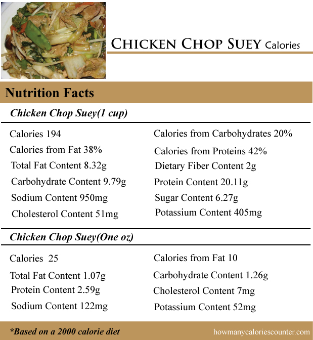 Chicken Chop Suey Calories