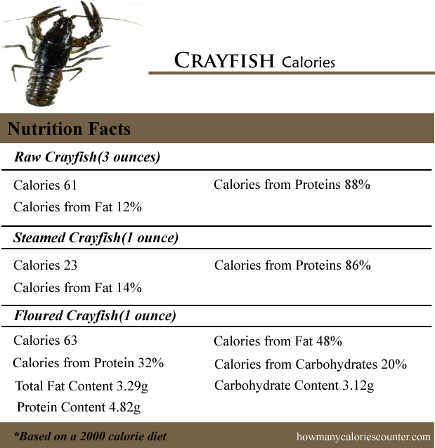 Crayfish Calories