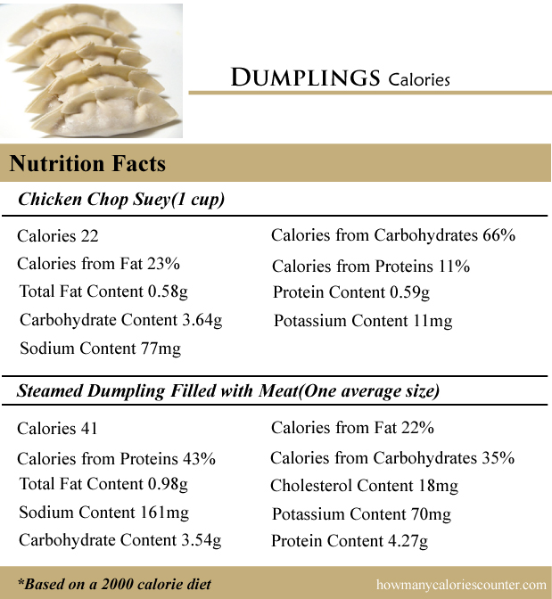 Dumplings Calories