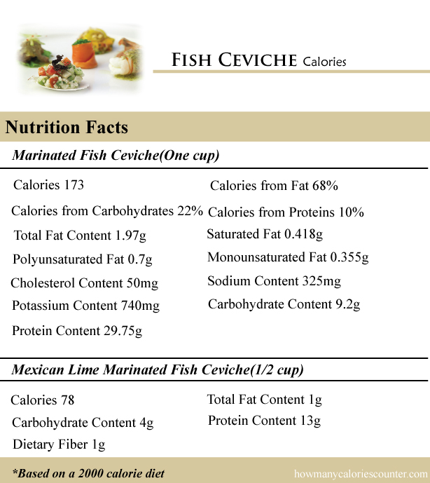 Fish Ceviche Calories