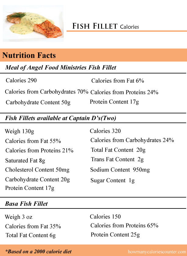Fish Fillet Calories