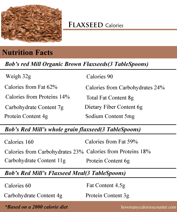 Flaxseed Calories