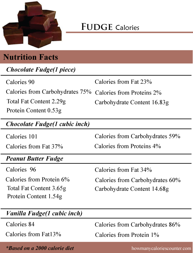 Fudge Calories