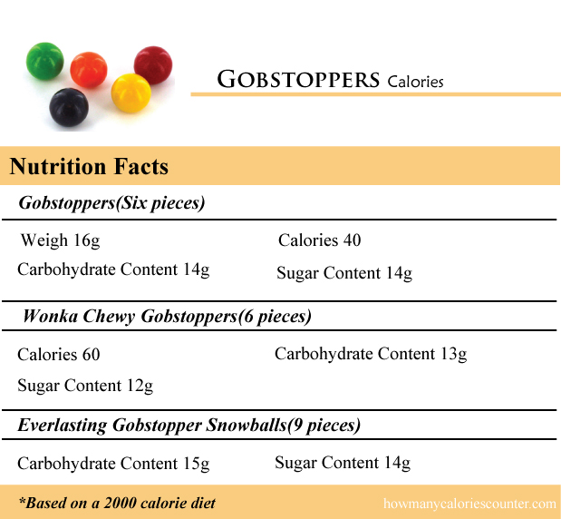 Gobstoppers Calories