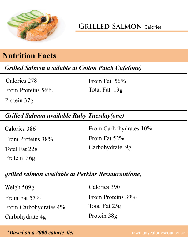Grilled Salmon Calories