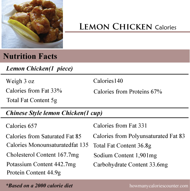 Lemon Chicken Calories