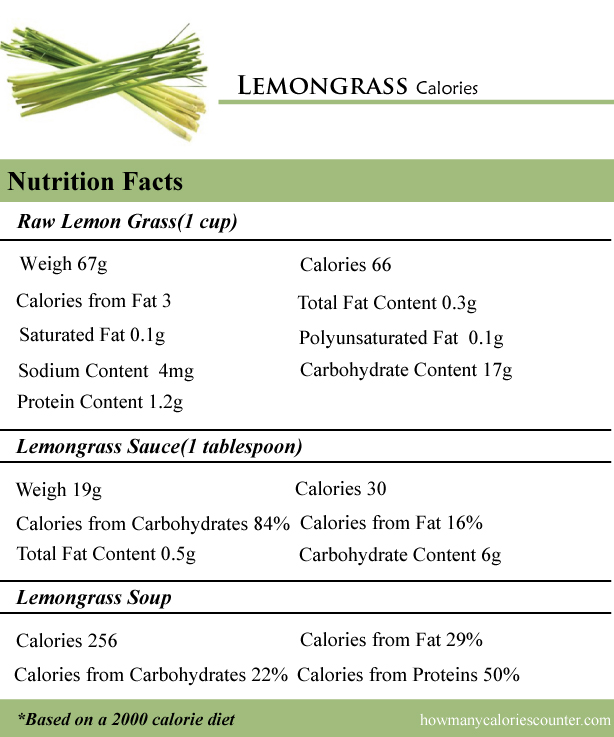 Lemongrass Calories
