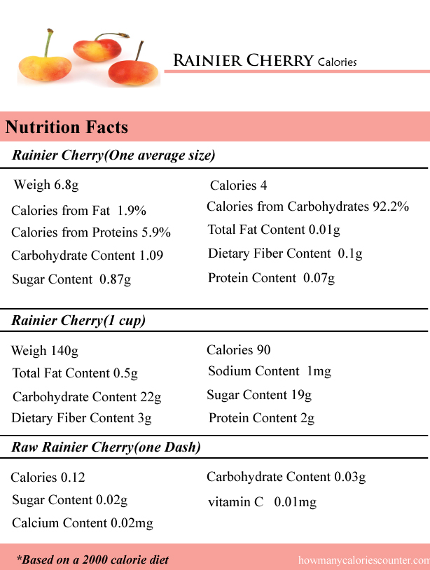 Rainier Cherry Calories