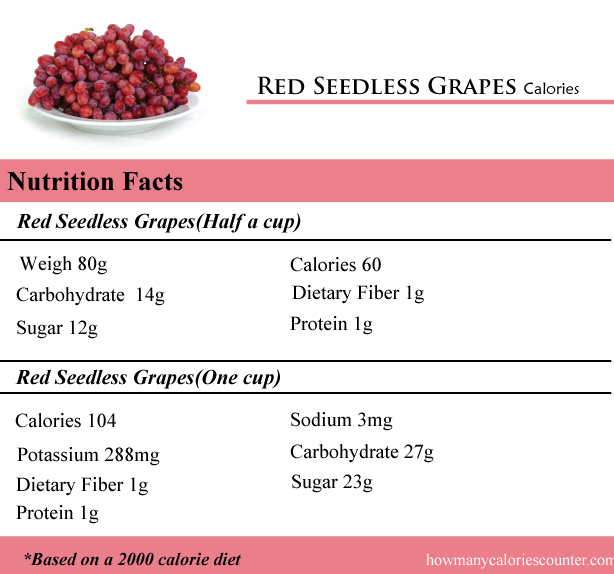 Red Seedless Grapes Calories