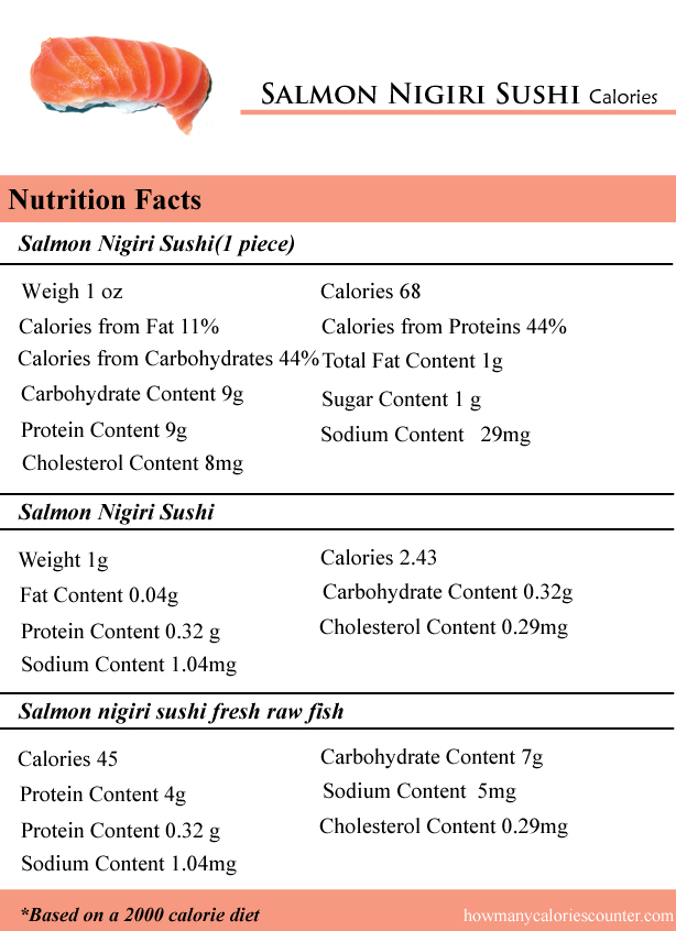 Salmon Nigiri Sushi Calories