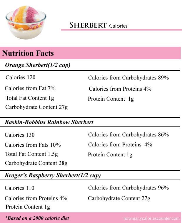 Sherbert Calories