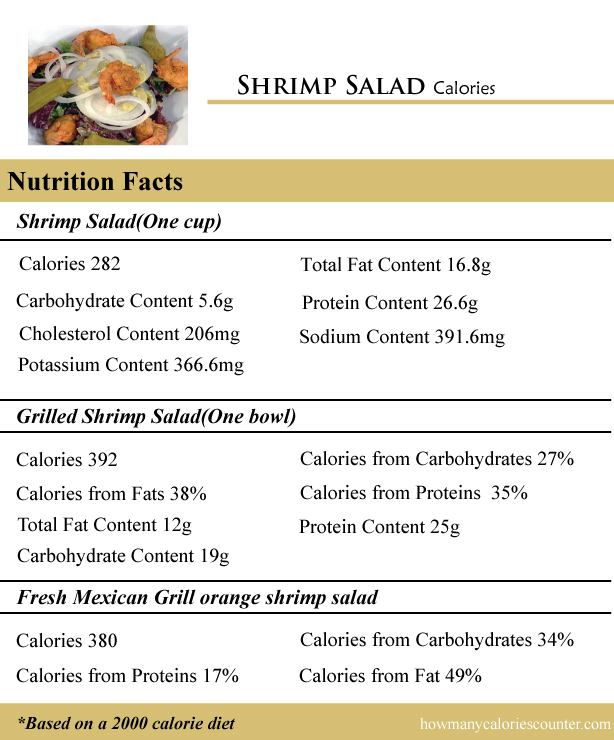 Shrimp Salad Calories