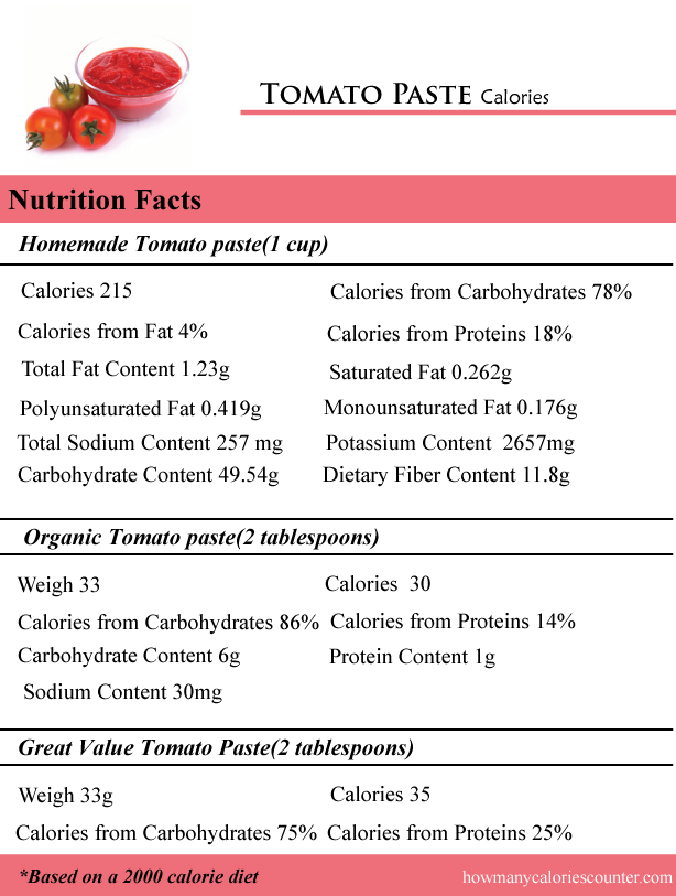 Tomato Paste Calories