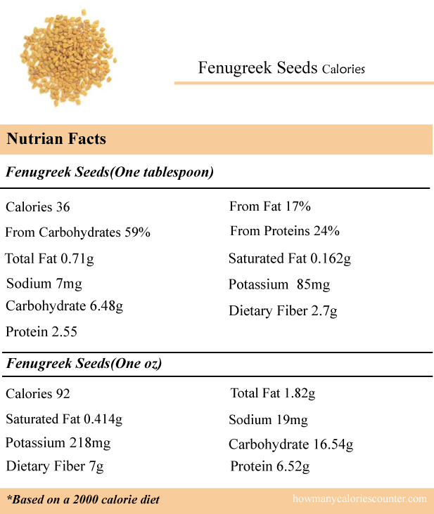 Calories-in-Fenugreek-Seeds
