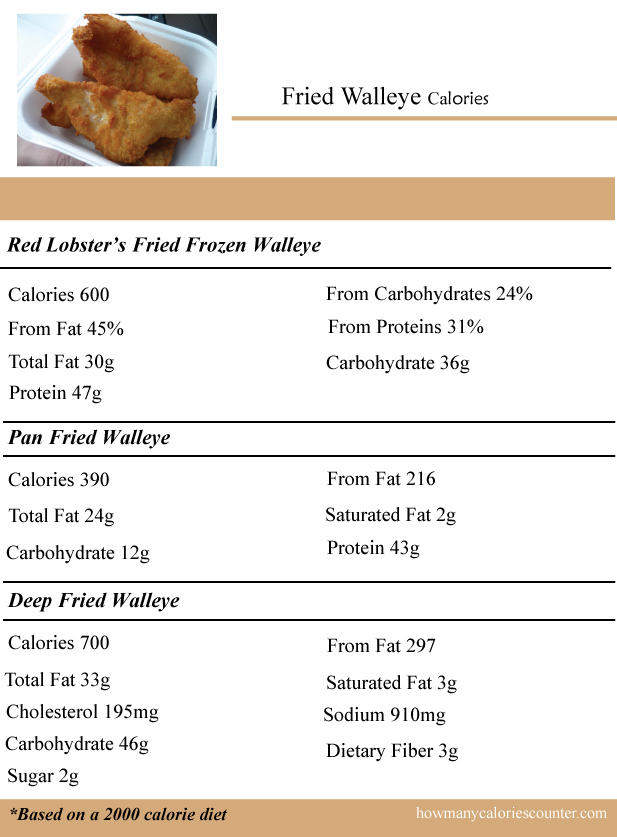 Calories-in-Fried-Walleye