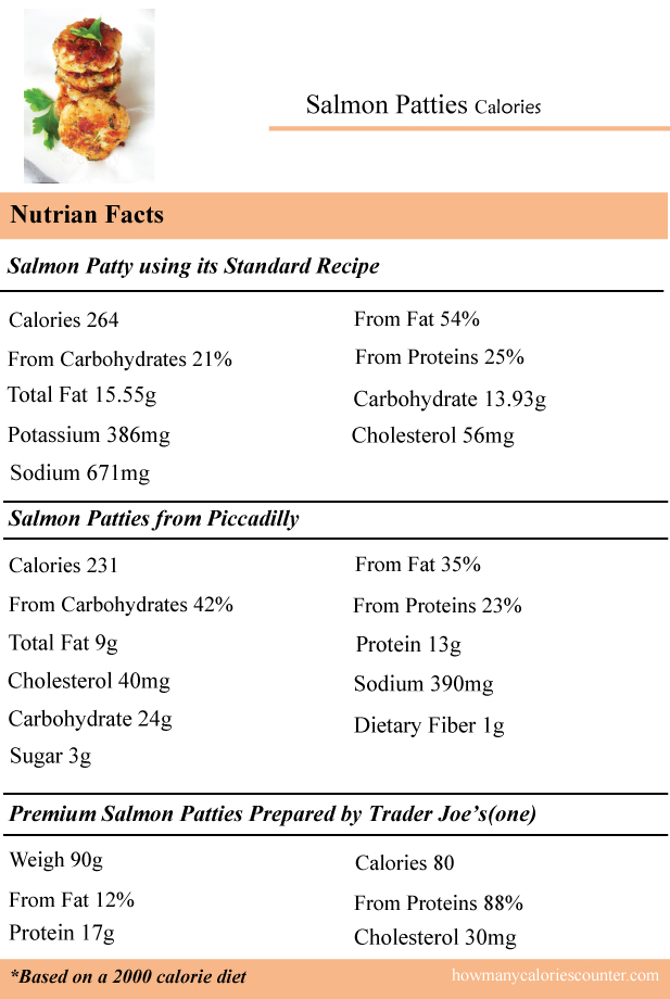 Calories-in-Salmon-Patties