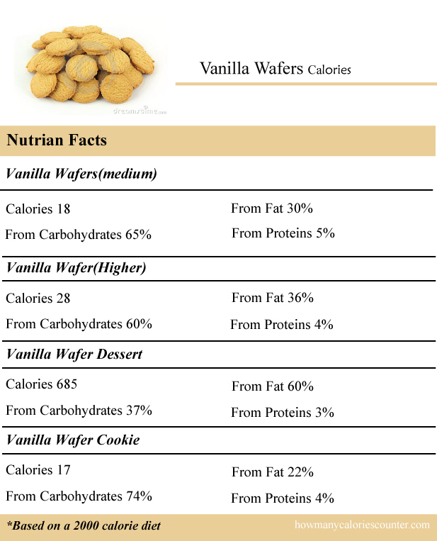 Calories-in-Vanilla-Wafers