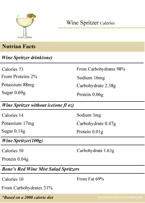Calories-in-Wine-Spritzer