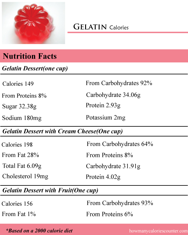 CaloriesinGelatin