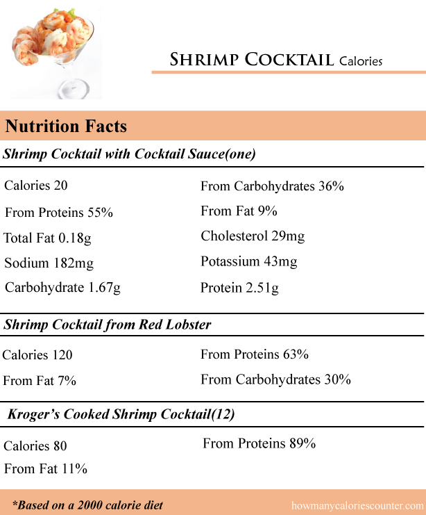 CaloriesinShrimpCocktail