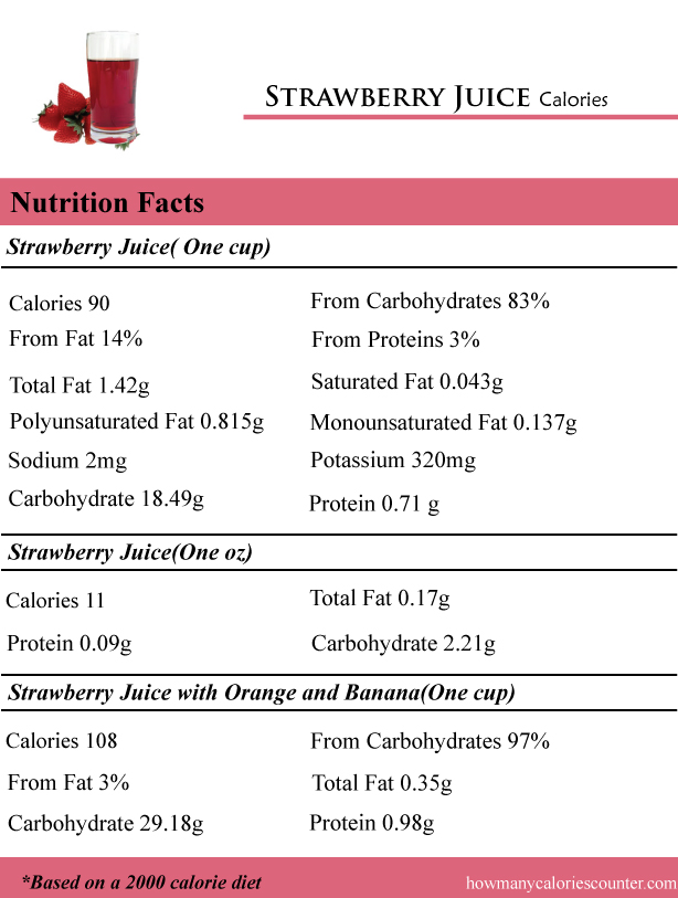 CaloriesinStrawberryJuice