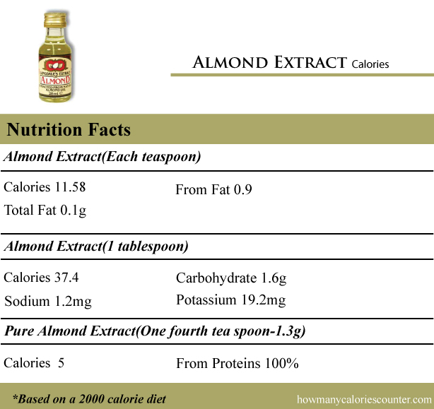 Almond-Extract-Calories
