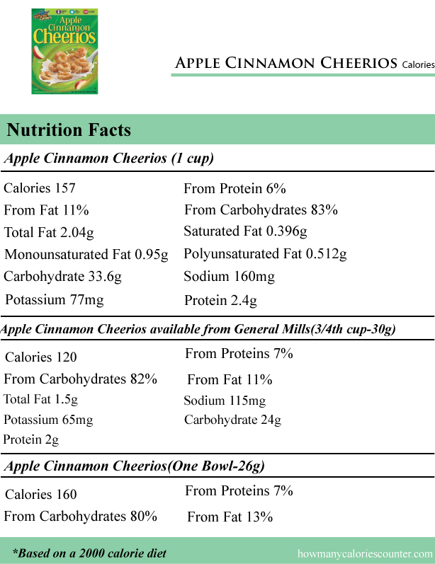 Apple-Cinnamon-Cheerios-Calories