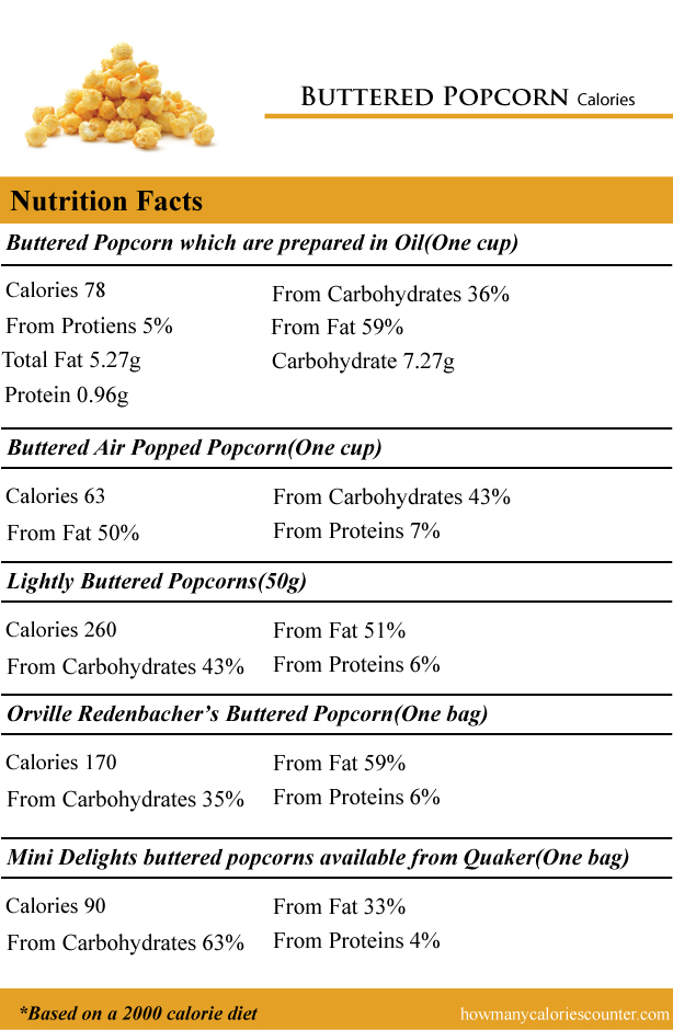 Buttered-Popcorn-Calories