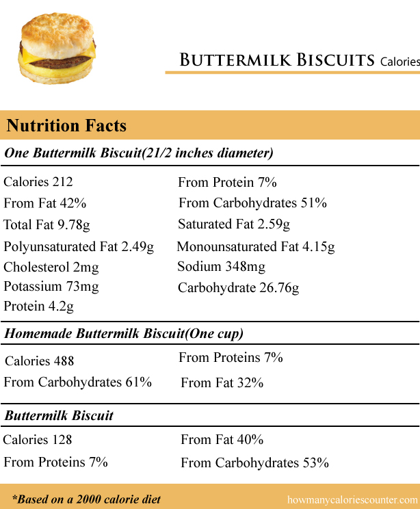 Buttermilk-Biscuits-Calories