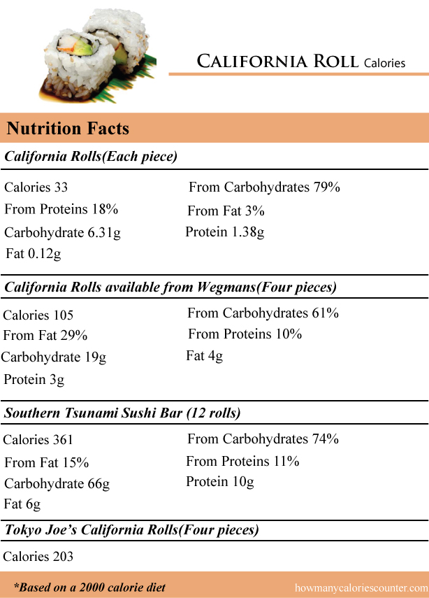 California-Roll-Calories
