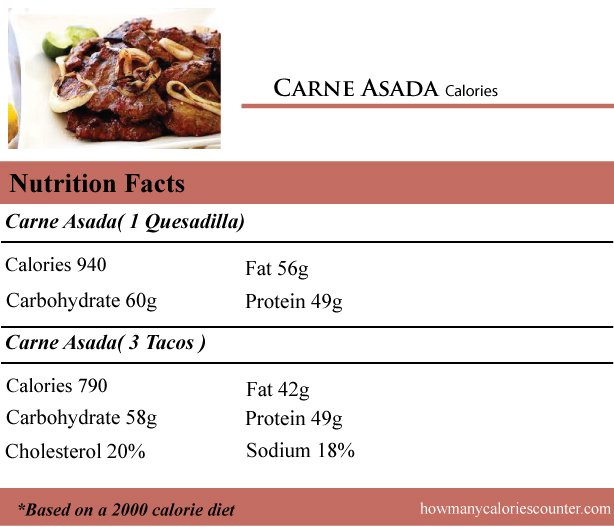 Calories in Carne Asada
