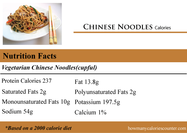 Calories in Chinese Noodles