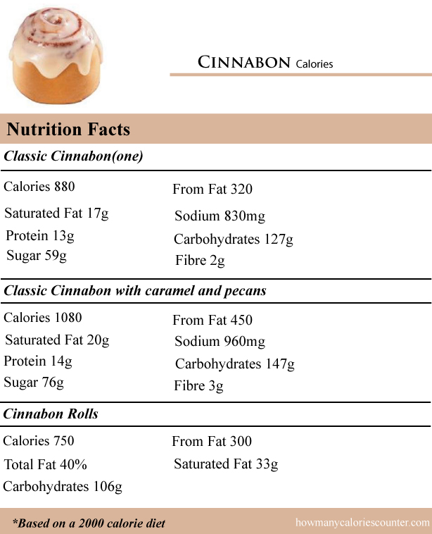 Calories in Cinnabon