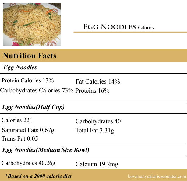 Calories in Egg Noodles