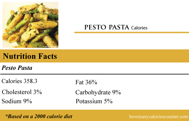 Calories in Pesto Pasta
