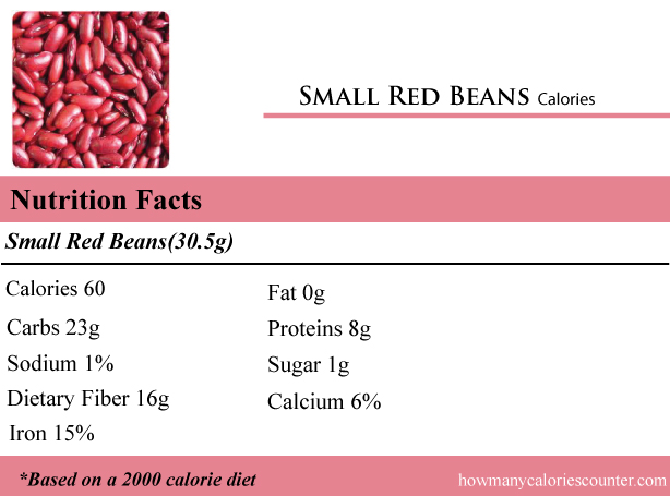 Calories in Small Red Beans