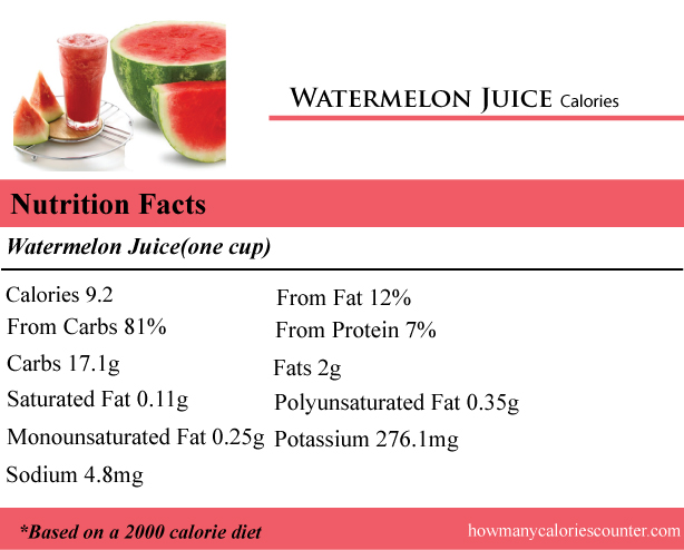 Calories in Watermelon Juice