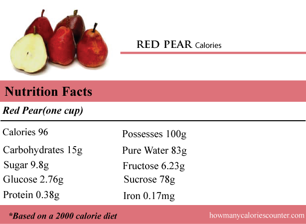 Calories in a Red Pear