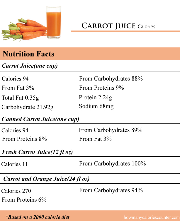 Carrot-Juice-Calories