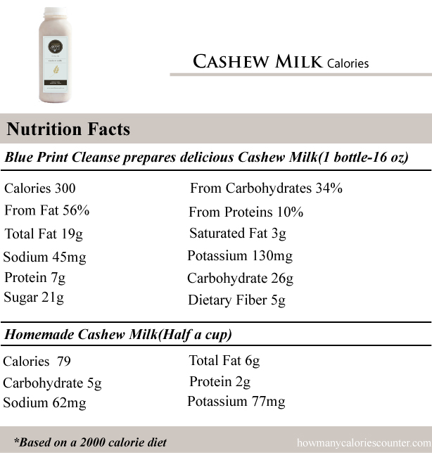 Cashew-Milk-Calories