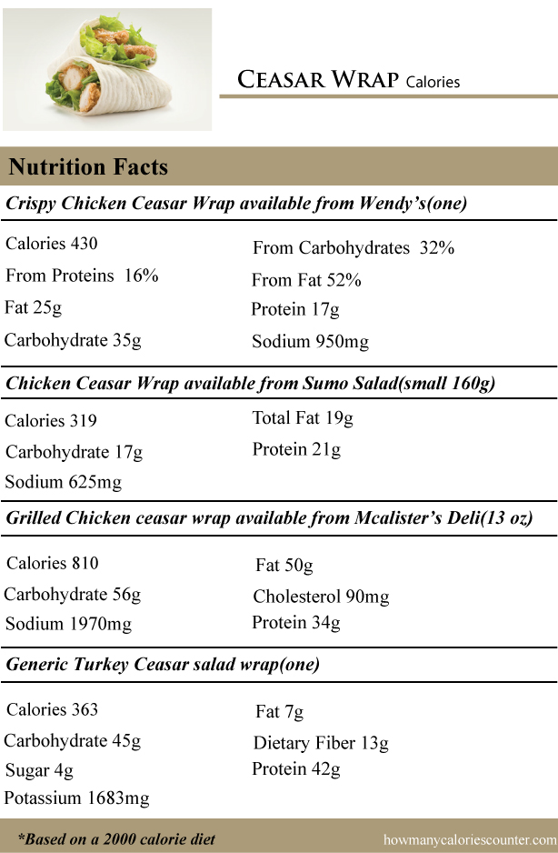 Ceasar-Wrap-Calories