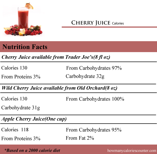 Cherry-Juice-Calories