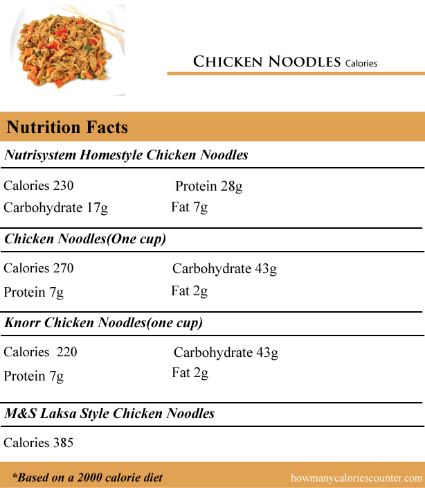 Chicken-Noodles-Calories